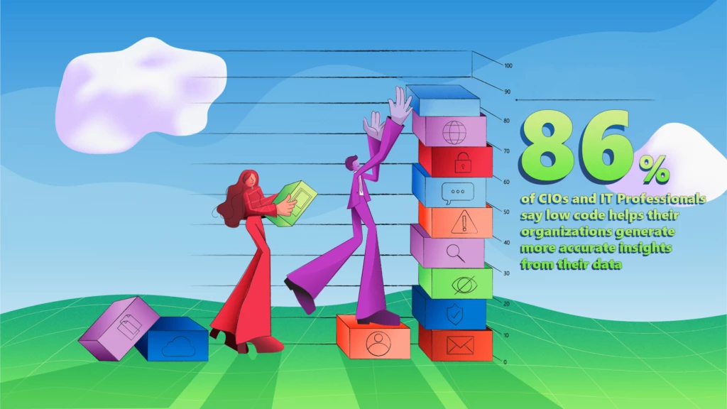 This image shows that&nbsp;86%&nbsp;of CIOs and IT professionals say low-code helps their organizations generate more&nbsp;accurate insights from their data.&nbsp;