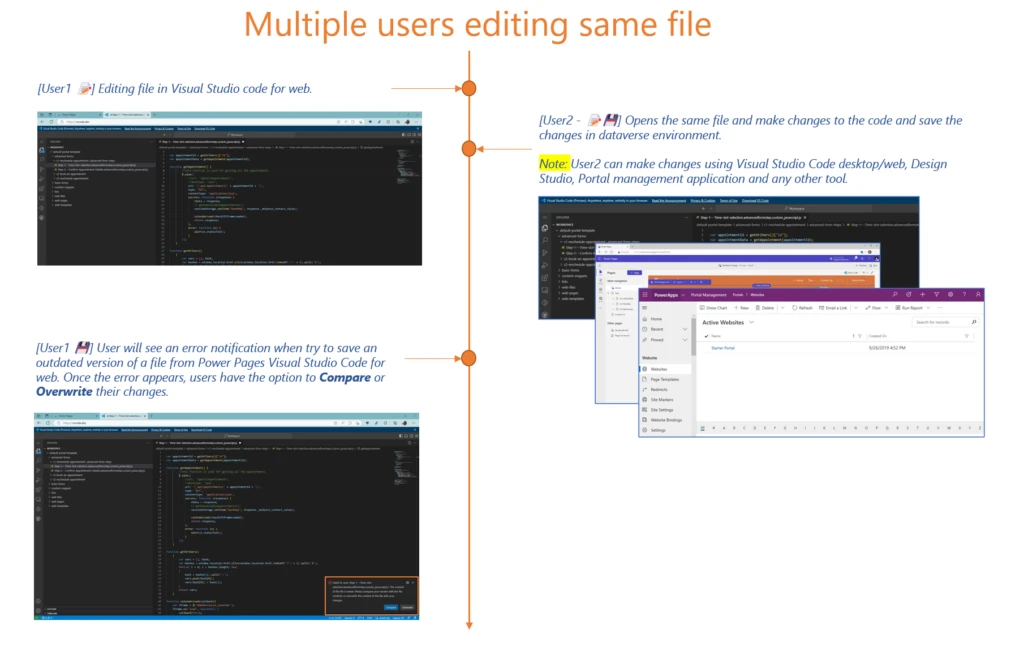 graphical user interface
