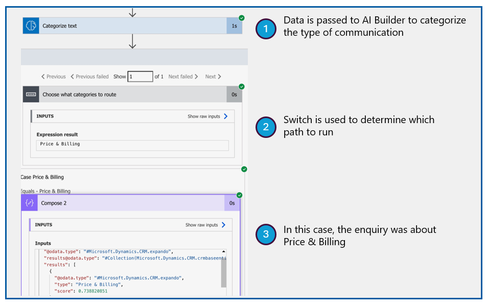 Screenshot of cloud flow where data is passed to AI builder to categorize the type of communication. Then, Switch action is used to determine which path to run. This screenshot is about enquiry on price and billing.