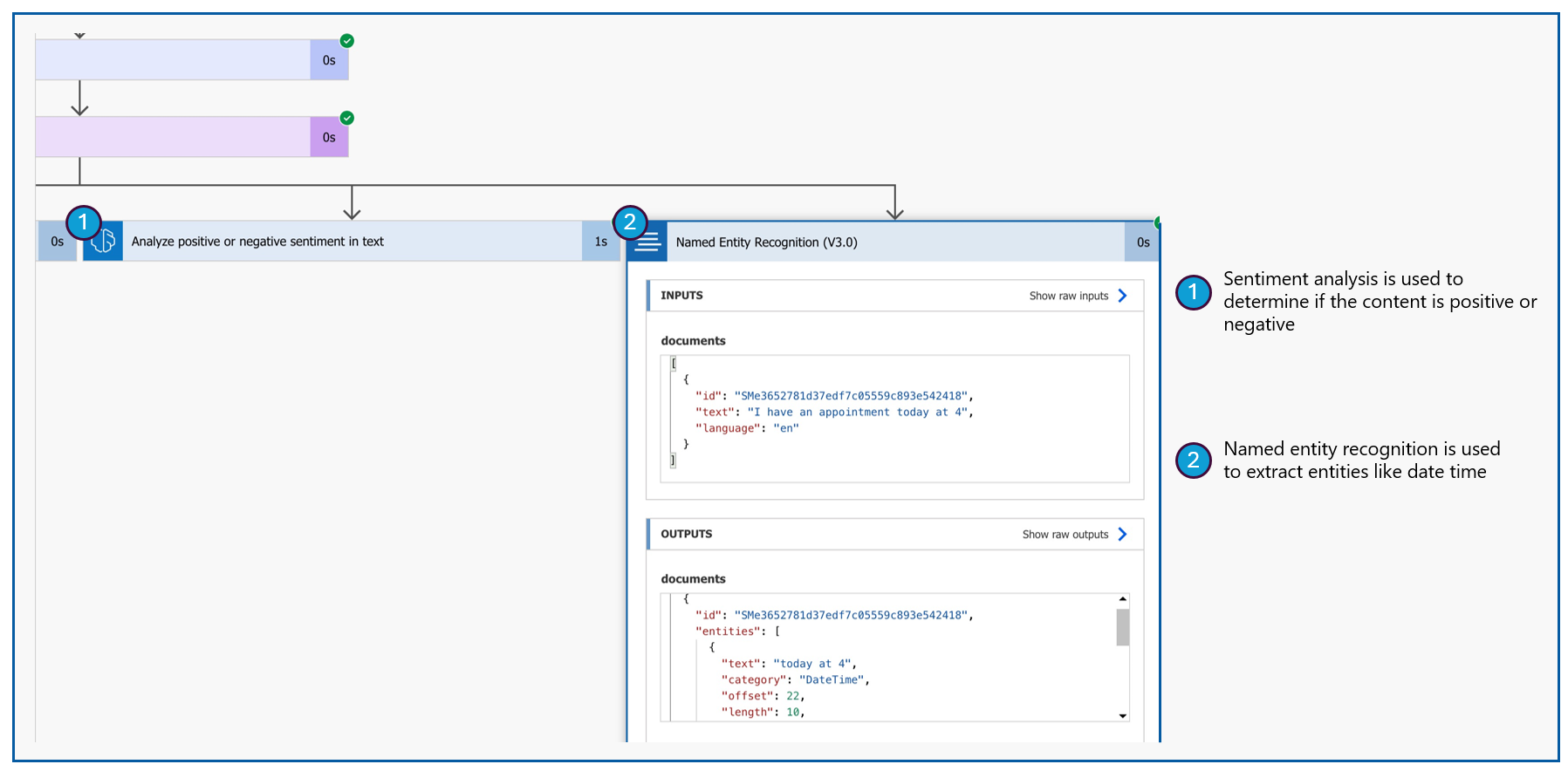 Screenshot of a flow where sentiment analysis is used to determine if the content is positive or negative. Also, named entitity recognition is used to extract key information like datetime.