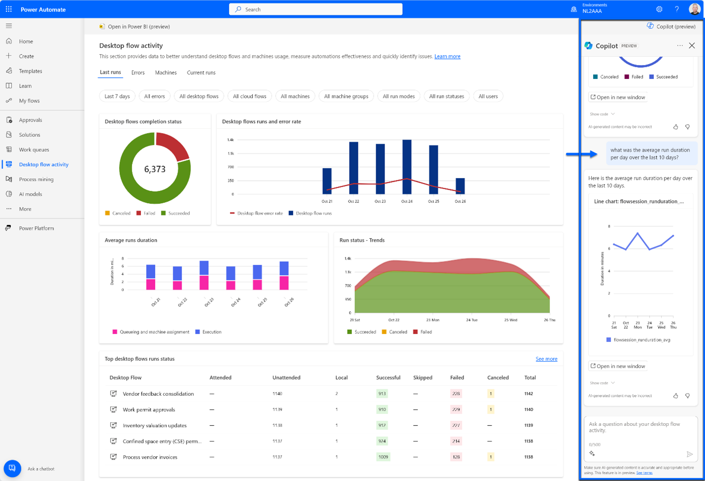 Desktop flow activity page showing user typing a question in Copilot, “what was the average run duration per day over the last 10 days?” Copilot then displays chart with the requested information.