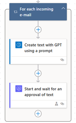 Human in the loop validation