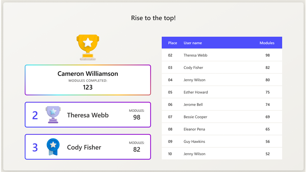 Power Up Group Leader Board