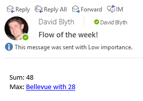 email results with correct answers