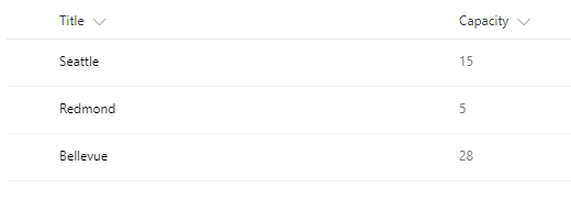 View of SharePoint list items