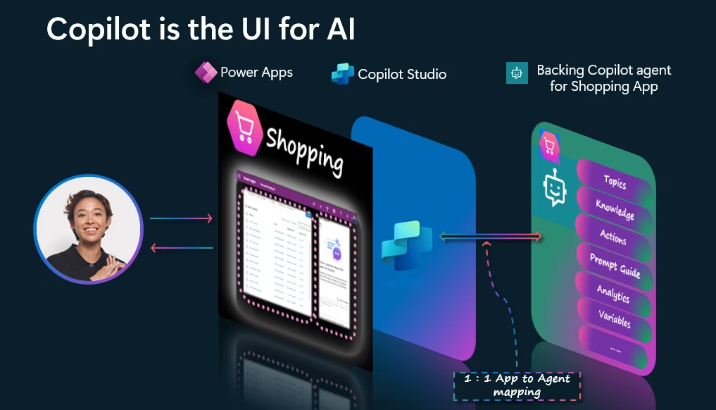 Power Apps backed by Agent built in Copilot Studio