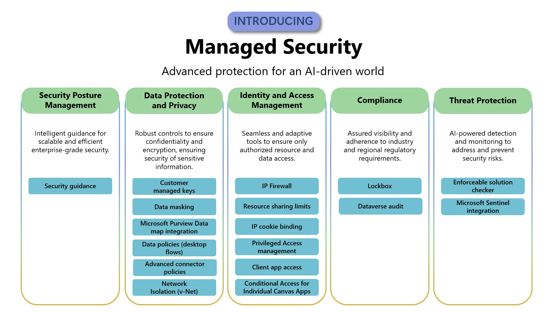 A diagram of a security system