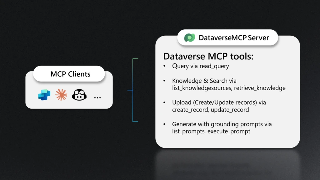 Dataverse MCP Server isn&rsquo;t just another connector&mdash;it&rsquo;s a paradigm shift.