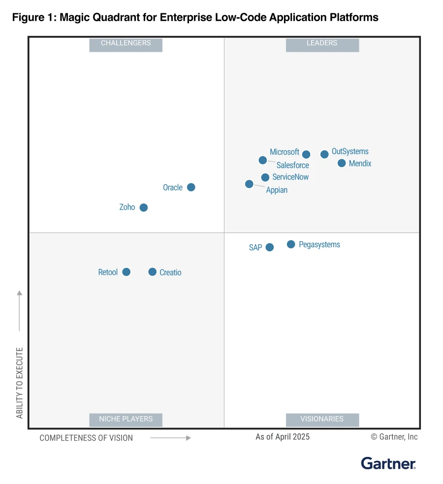 2025 Gartner&reg; Magic Quadrant&trade; for Enterprise Low-Code Application Platforms - Official graphics.