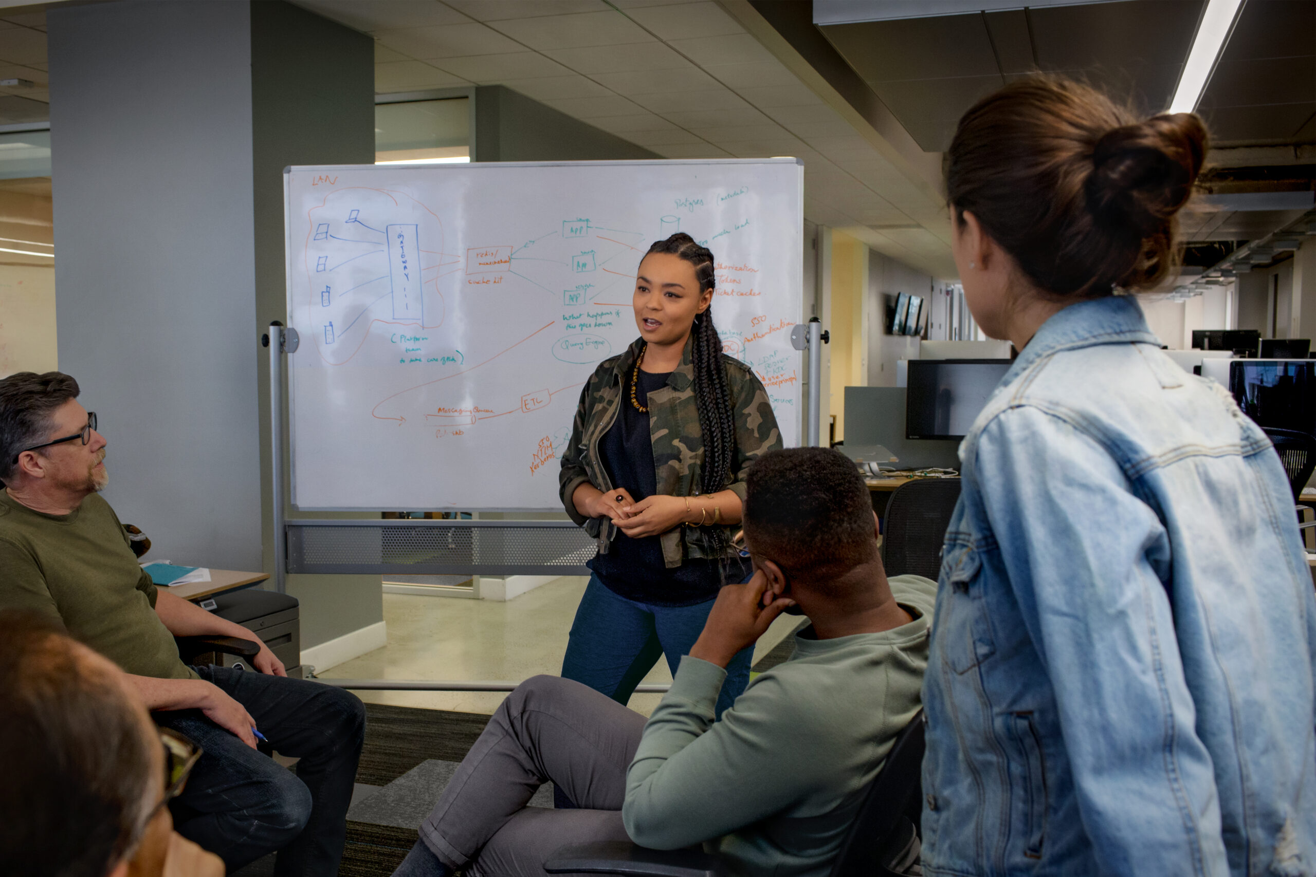 Team members gathered in an open office, listening to a colleague presenting ideas on a whiteboard.