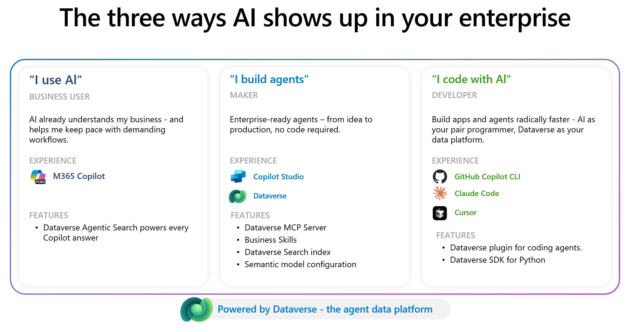 Dataverse for your enterprise