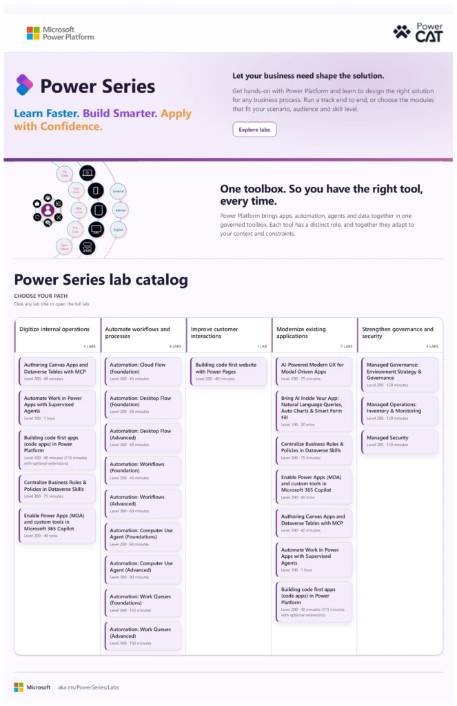 Power series lab catalog image