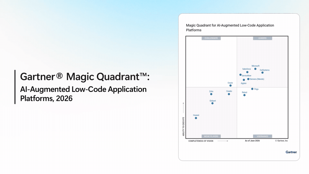 Gartner Magic Quadrant and Forrester Wave Leader positions