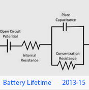 battery_lifetime