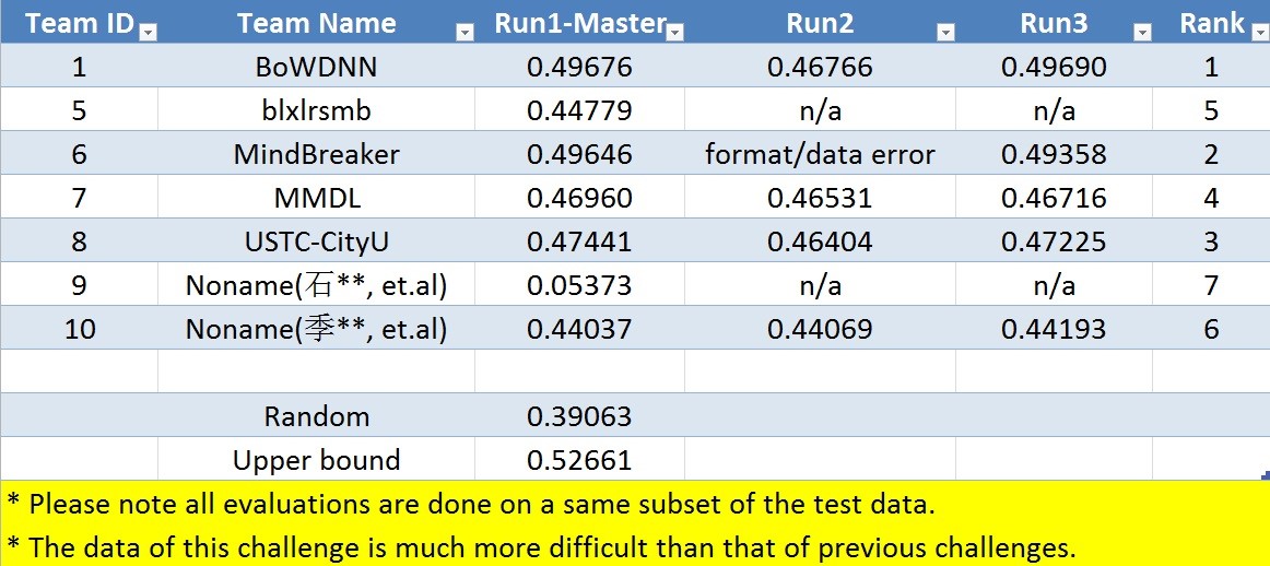 IRC_july5results
