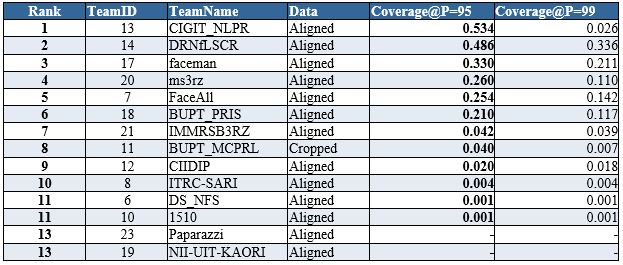 irc_table3