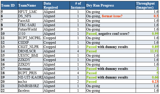 irc_table6