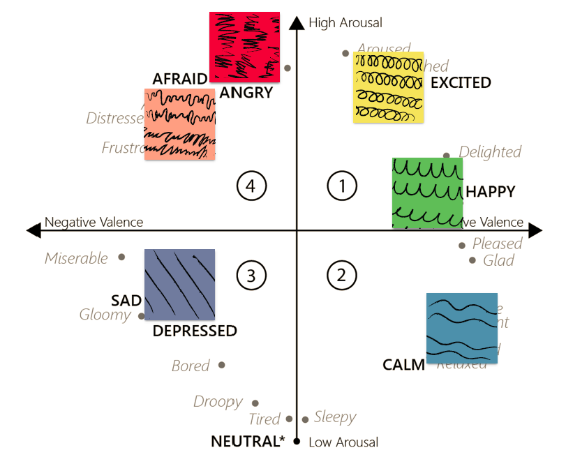 emotocouch-circumplex