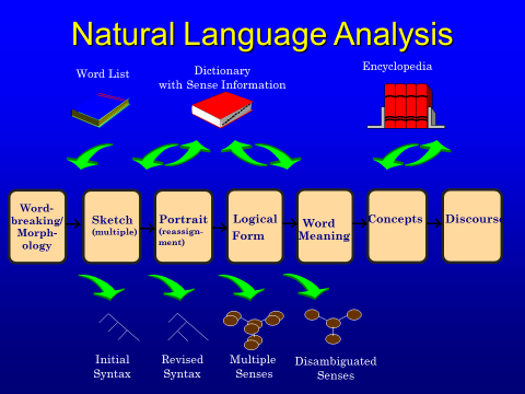 nlpwin_nlp_components