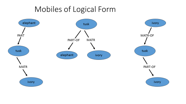 nlpwin_nlp_inverted_lf