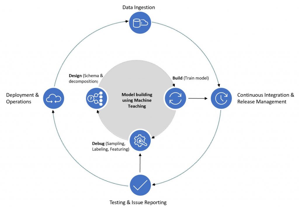 Machine teaching process graphic