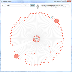 Character Flower for the word 