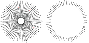 Text Only Visualization Design Thumbnail