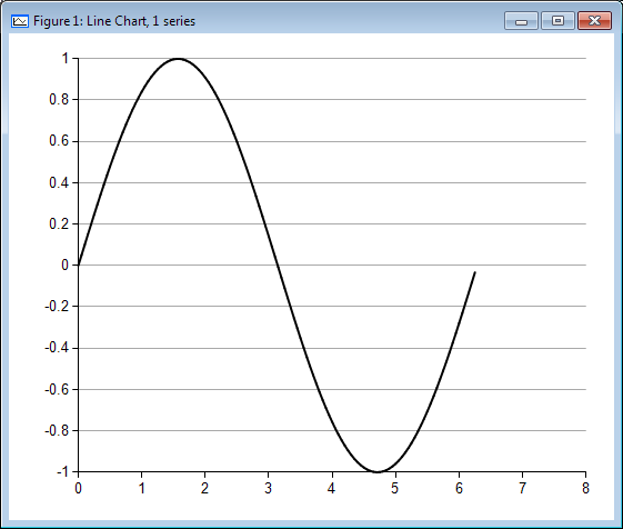 Sine wave graph