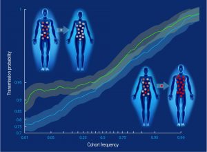 1254031printfigure3_wide