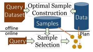 State-of-the-art: Apriori or Input Sampling