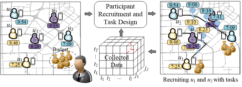 urbansensing_ubicomp16_zheng