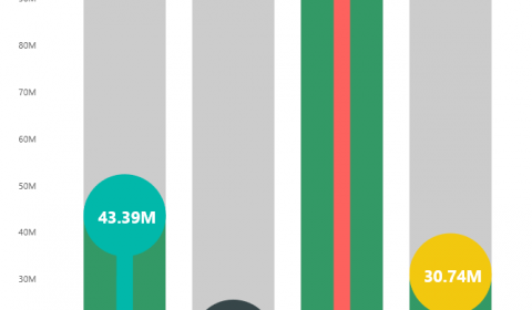 a close up of a logo