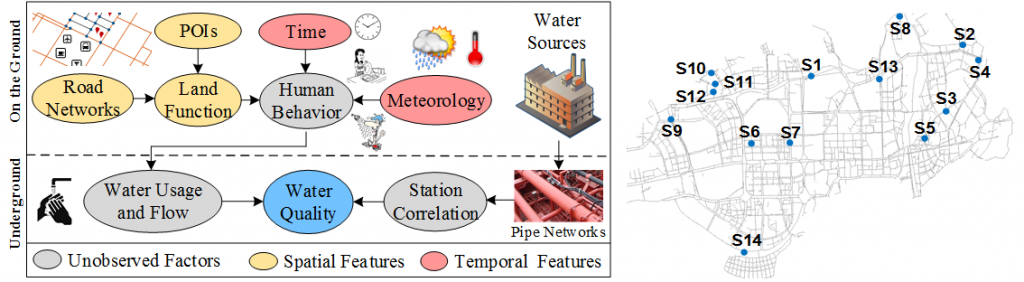 flyer-IJCAI_water quality