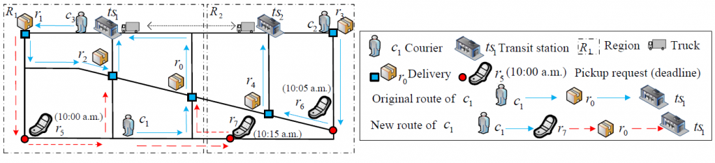 cityexpress-zheng-tkde