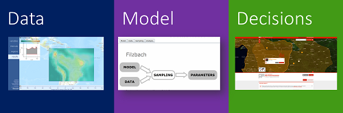 From Data to Decisions - Environmental Science Tools Think Tank