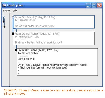SNARF Thread view