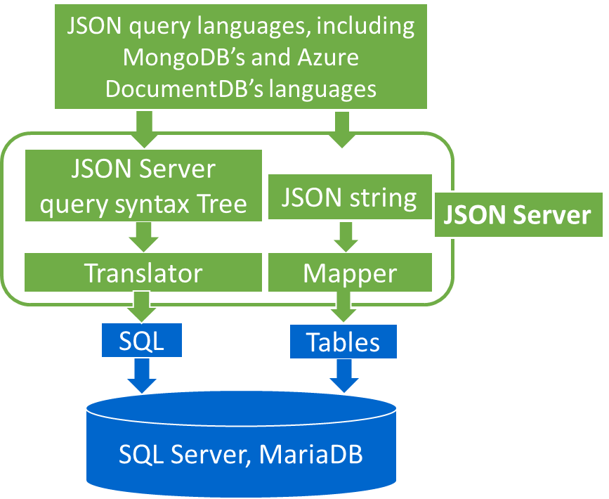 json_server
