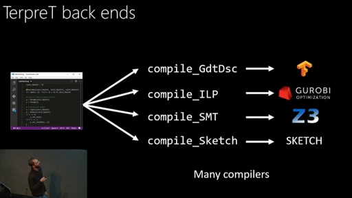 Learning to Code: Machine Learning for Program Induction