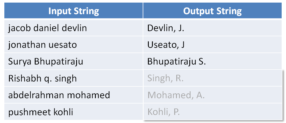 input/output string for Program Synthesis