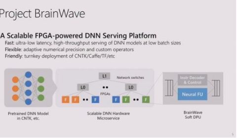 HC29-S6: Neural Net I