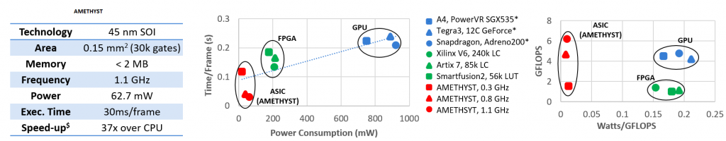 illustration of energy efficiency and run time