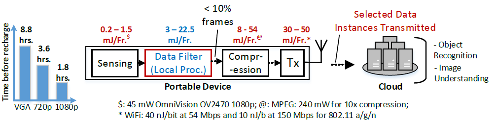 local frame-filtering approach illustration