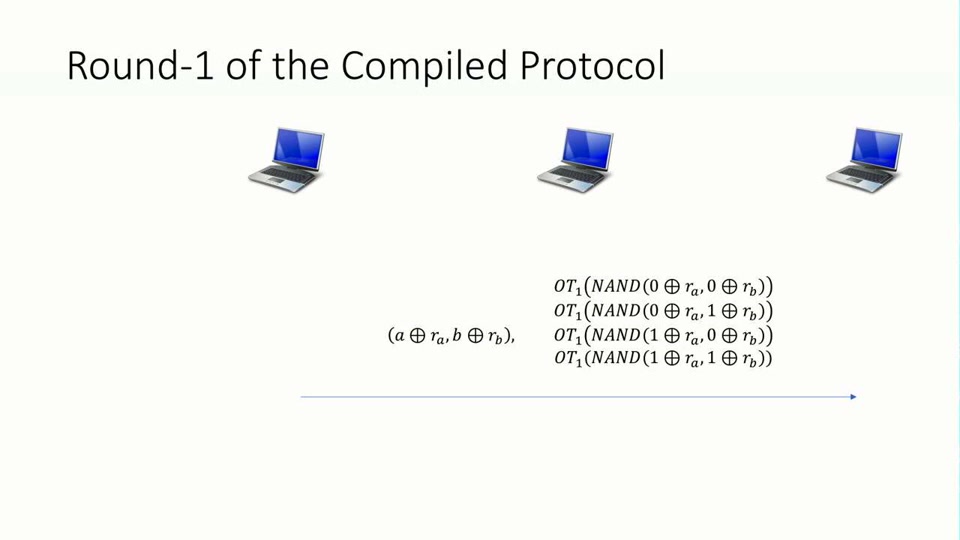 Two-round Secure Multiparty Computations from Minimal Assumptions