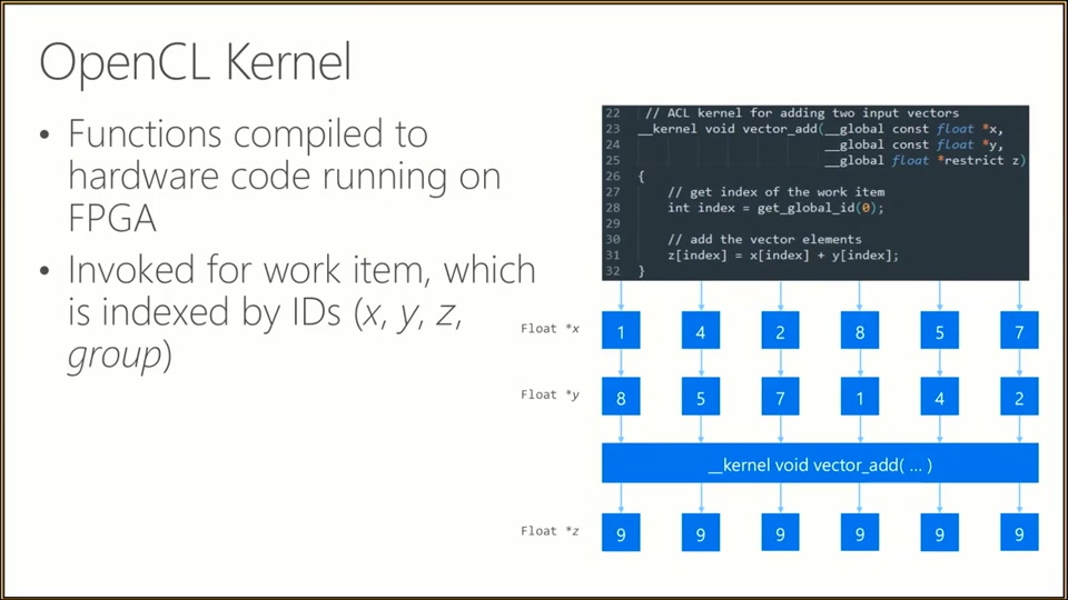 Project Catapult Academic Tutorial: OpenCL