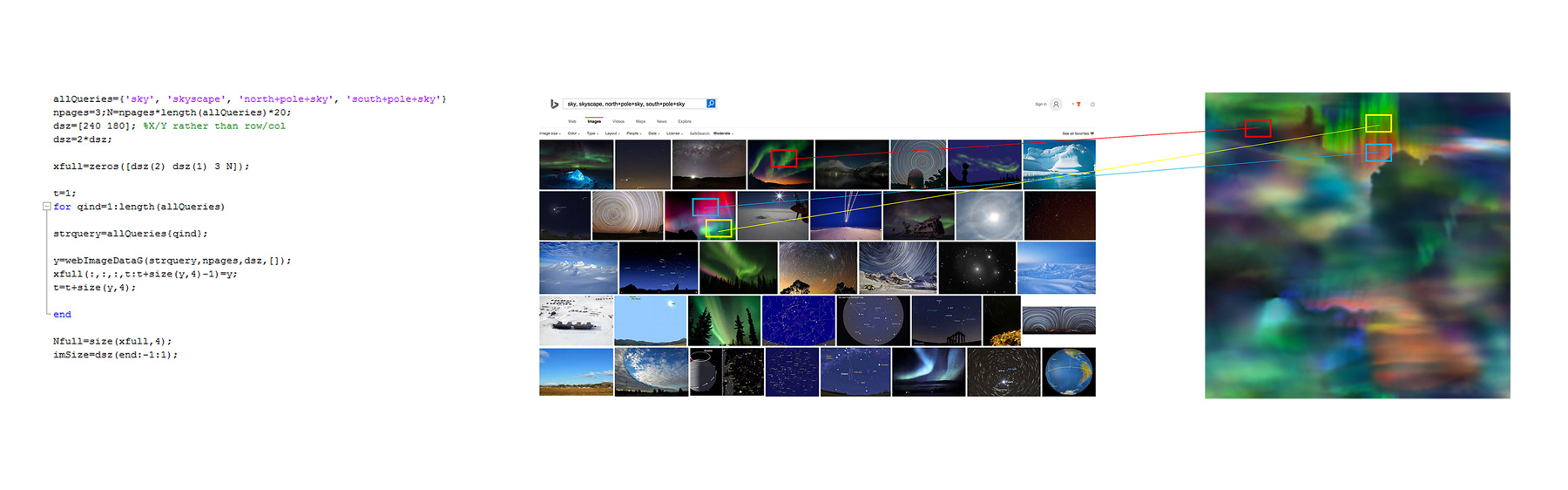 visual summarization (epitome) of the polar sky