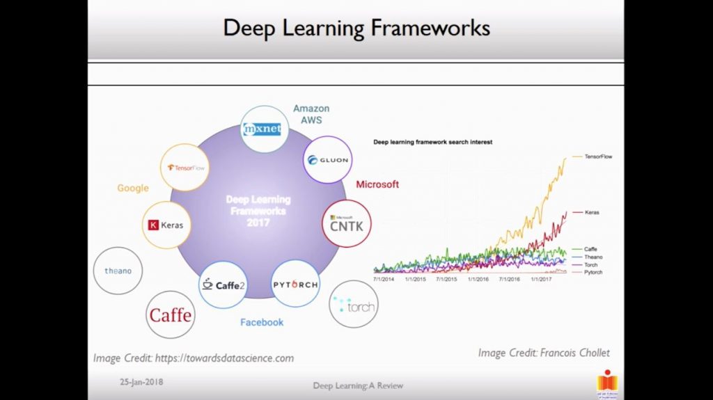 Deep Learning: A Review