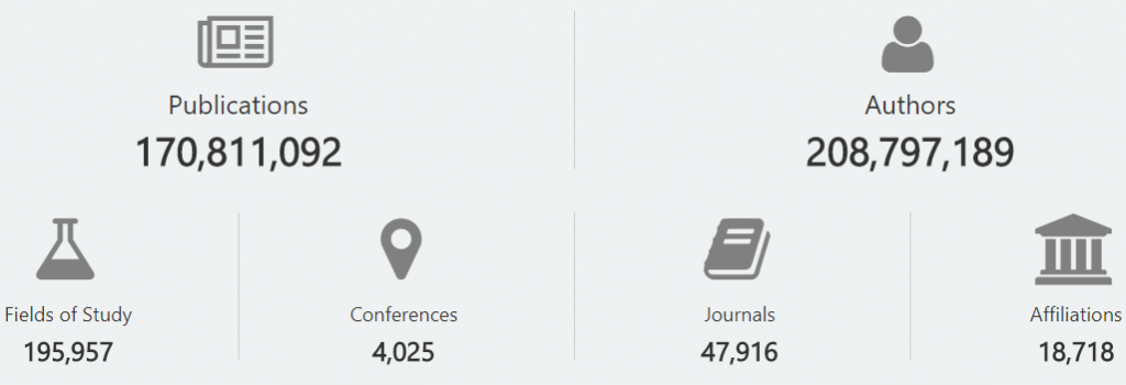 screenshot of homepage showing current graph numbers