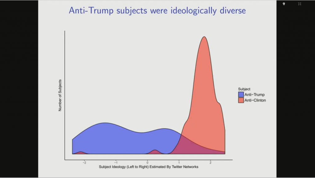 Experimentally Reducing Partisan Incivility on Twitter