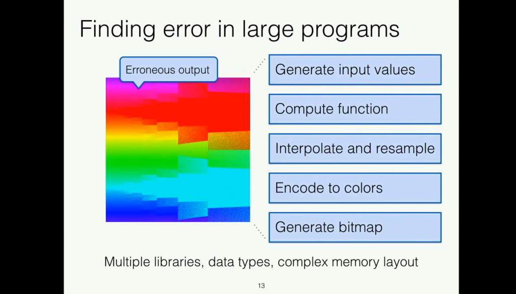 Numerical Tools for Non-Experts
