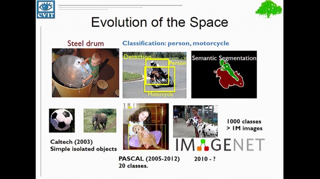 State of Computer Vision